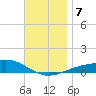 Lynn Haven tide chart for Saturday, December 7, 2024