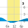 Lynn Haven tide chart for Friday, January 3, 2025
