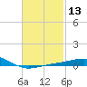 Lynn Haven tide chart for Thursday, February 13, 2025
