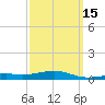 Lynn Haven tide chart for Saturday, March 15, 2025