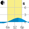 Lynn Haven tide chart for Thursday, March 6, 2025