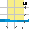Lynn Haven tide chart for Wednesday, July 30, 2025