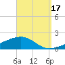 Lynn Haven tide chart for Wednesday, September 17, 2025