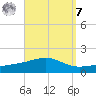Lynn Haven tide chart for Sunday, September 7, 2025