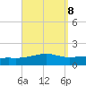 Lynn Haven tide chart for Monday, September 8, 2025