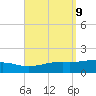Lynn Haven tide chart for Tuesday, September 9, 2025
