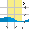 Lynn Haven tide chart for Thursday, October 2, 2025
