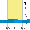 Lynn Haven tide chart for Sunday, October 5, 2025