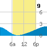 Lynn Haven tide chart for Thursday, October 9, 2025