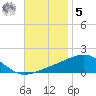 Lynn Haven tide chart for Wednesday, November 5, 2025