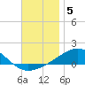 Lynn Haven tide chart for Friday, December 5, 2025