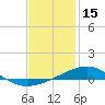 Lynn Haven tide chart for Thursday, January 15, 2026