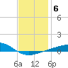 Lynn Haven tide chart for Tuesday, January 6, 2026