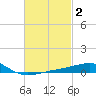 Lynn Haven tide chart for Monday, March 2, 2026