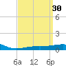Lynn Haven tide chart for Monday, March 30, 2026