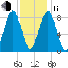 Lynn Beach tide chart for Wednesday, January 6, 2021