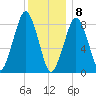 Lynn Beach tide chart for Friday, January 8, 2021