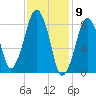 Lynn Beach tide chart for Tuesday, February 9, 2021