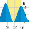 Lynn Beach tide chart for Saturday, March 6, 2021