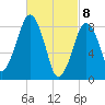 Lynn Beach tide chart for Monday, March 8, 2021