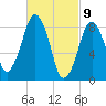 Lynn Beach tide chart for Tuesday, March 9, 2021