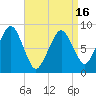 Lynn Beach tide chart for Friday, April 16, 2021