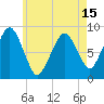 Lynn Beach tide chart for Saturday, May 15, 2021