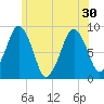 Lynn Beach tide chart for Wednesday, June 30, 2021