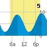 Lynn Beach tide chart for Saturday, June 5, 2021