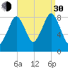 Lynn Beach tide chart for Monday, August 30, 2021