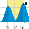 Lynn Beach tide chart for Wednesday, September 15, 2021