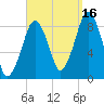 Lynn Beach tide chart for Thursday, September 16, 2021