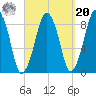 Lynn Beach tide chart for Monday, September 20, 2021