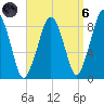Lynn Beach tide chart for Monday, September 6, 2021