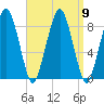 Lynn Beach tide chart for Thursday, September 9, 2021