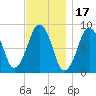 Lynn Beach tide chart for Wednesday, November 17, 2021