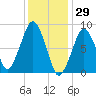 Lynn Beach tide chart for Saturday, January 29, 2022