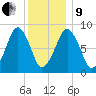 Lynn Beach tide chart for Sunday, January 9, 2022