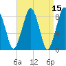 Lynn Beach tide chart for Friday, April 15, 2022