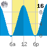 Lynn Beach tide chart for Saturday, April 16, 2022