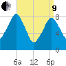 Lynn Beach tide chart for Saturday, April 9, 2022
