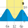 Lynn Beach tide chart for Monday, May 9, 2022