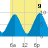Lynn Beach tide chart for Thursday, June 9, 2022