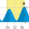 Lynn Beach tide chart for Saturday, July 9, 2022