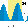 Lynn Beach tide chart for Friday, September 30, 2022