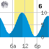 Lynn Beach tide chart for Friday, January 6, 2023