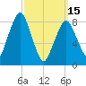 Lynn Beach tide chart for Wednesday, March 15, 2023