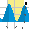 Lynn Beach tide chart for Saturday, April 15, 2023