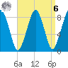Lynn Beach tide chart for Thursday, April 6, 2023