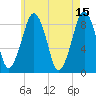 Lynn Beach tide chart for Monday, May 15, 2023